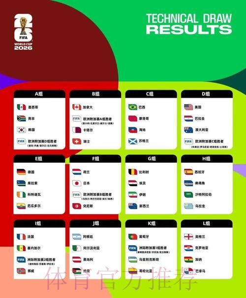 2026美加墨世界杯数据统计网站