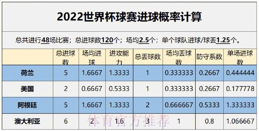 世界杯预测分析高清