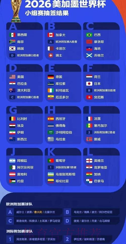 2026世界杯预测分析分析