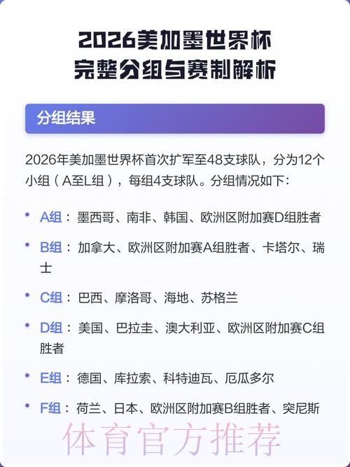 2026美加墨世界杯赛制